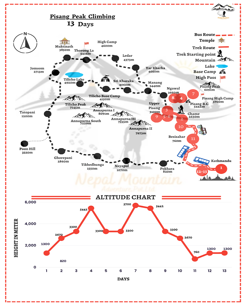 Pisang-Peak-Climbing